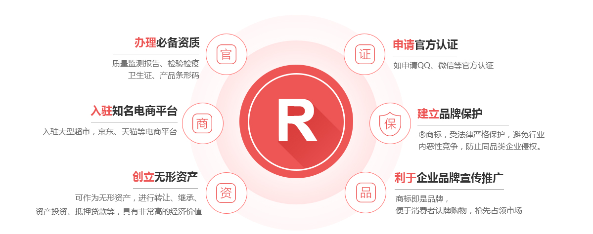 万年商标注册的作用
